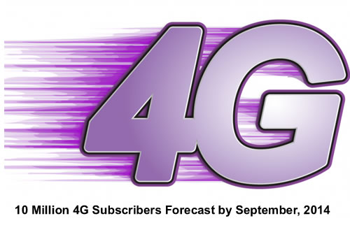 4G subscribers to soar