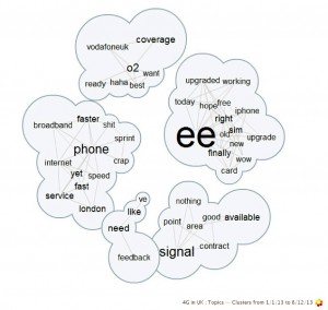 Social media reacts to 4G service rollouts