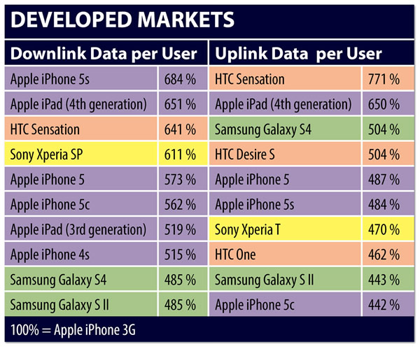 4g data