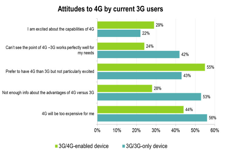 4g report