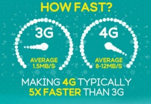 How fast is 4G compared to 3G ?