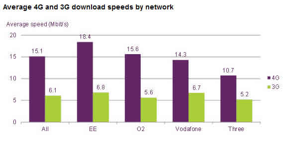 Ofcom