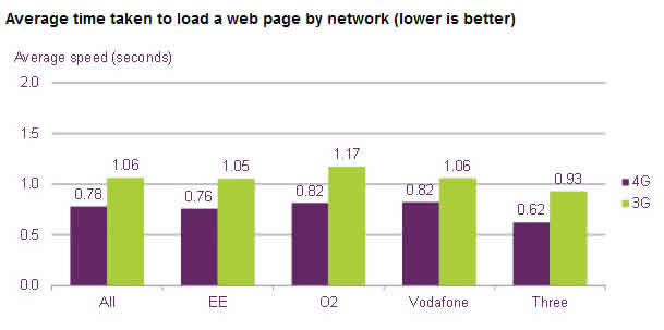 Ofcom3