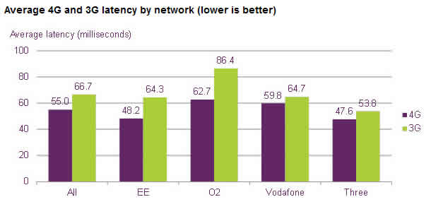 Ofcom