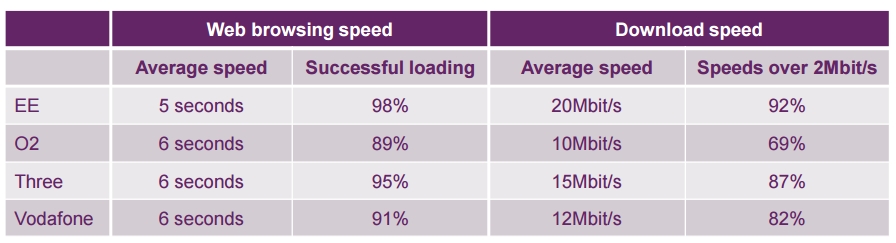 Ofcom_browsing_chart