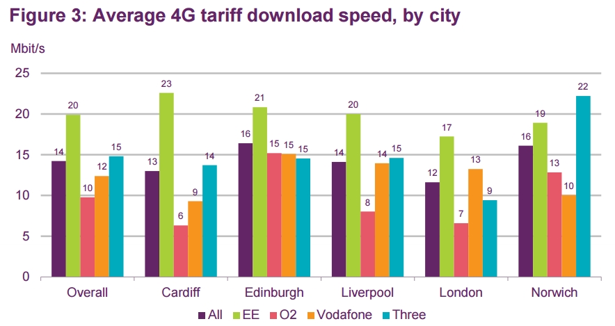 Ofcom_speed_chart