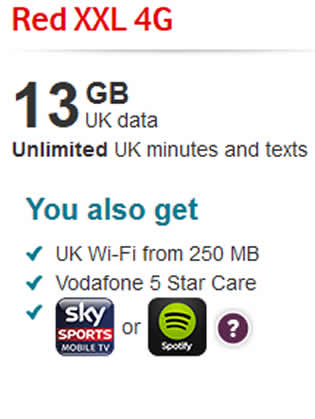 Vodafone launches a new XXL 4G data plan