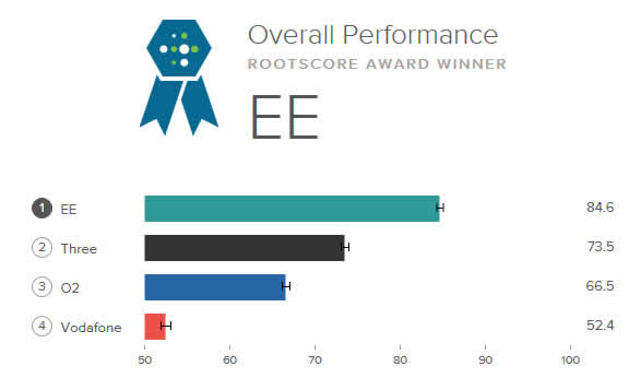 ee 4g