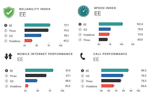 ee 4g