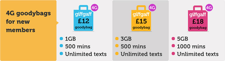 giffgaff 4g