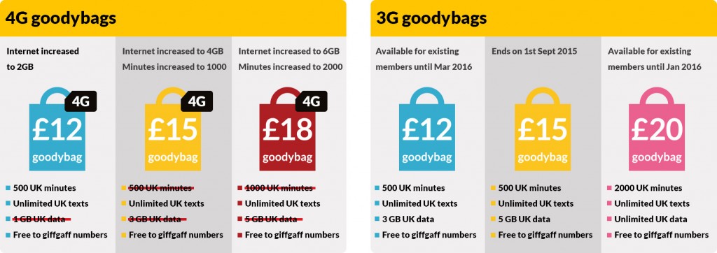 giffgaff_changes