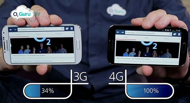 A look at O2’s 3G and 4G speeds