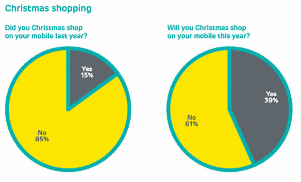 4g smartphone shopping