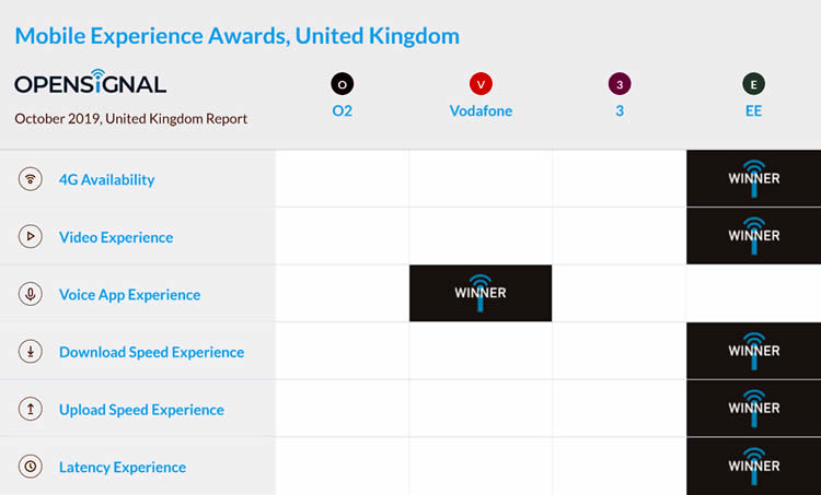 EE mobile experience