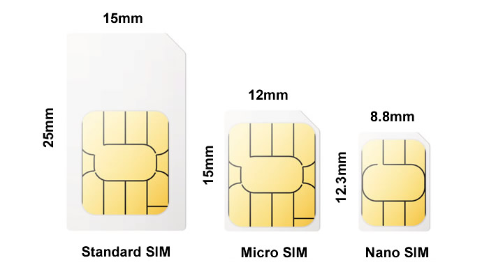 Image result for sim sizes