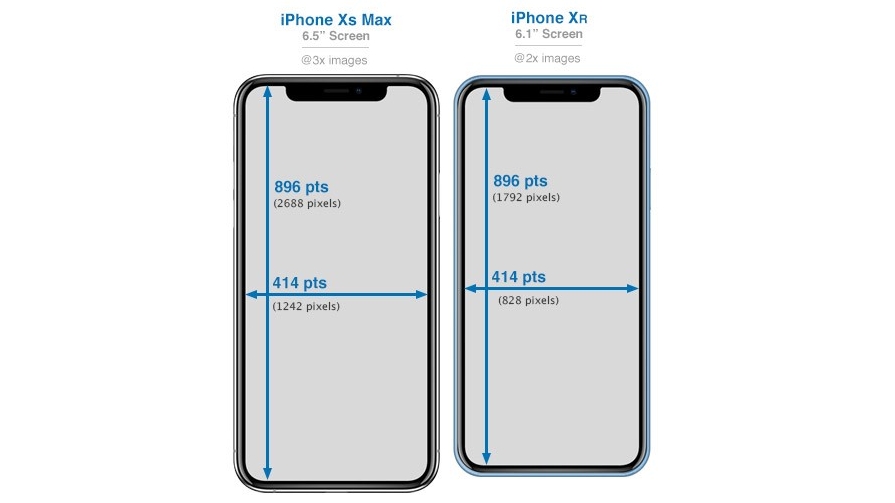 Featured image of post Iphone Screen Sizes / Each september brings new iphones and as game developers, that also means brand new screen here's the low down on all the iphone screen sizes you'll need to cater for in 2019 including the.