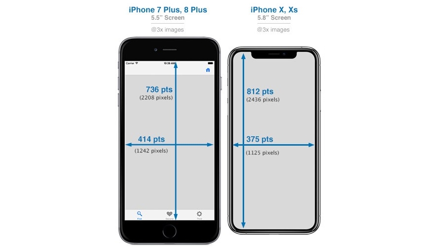 Fahrenheit Albany Derbeville test What size iPhone is best for me? iPhone size comparison