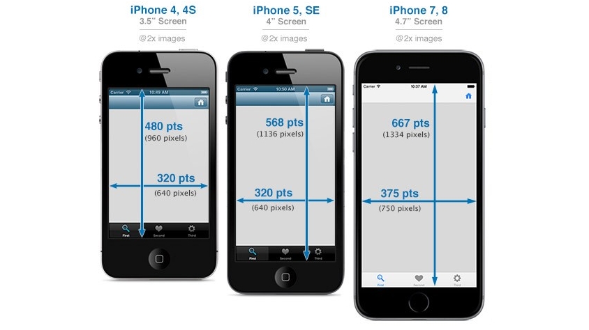 What Size Iphone Is Best For Me Iphone Size Comparison