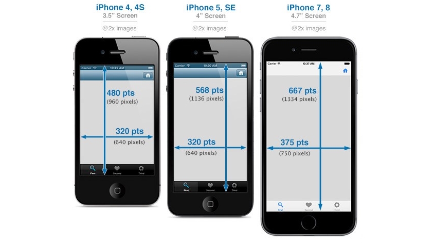 What size iPhone is for me? iPhone size