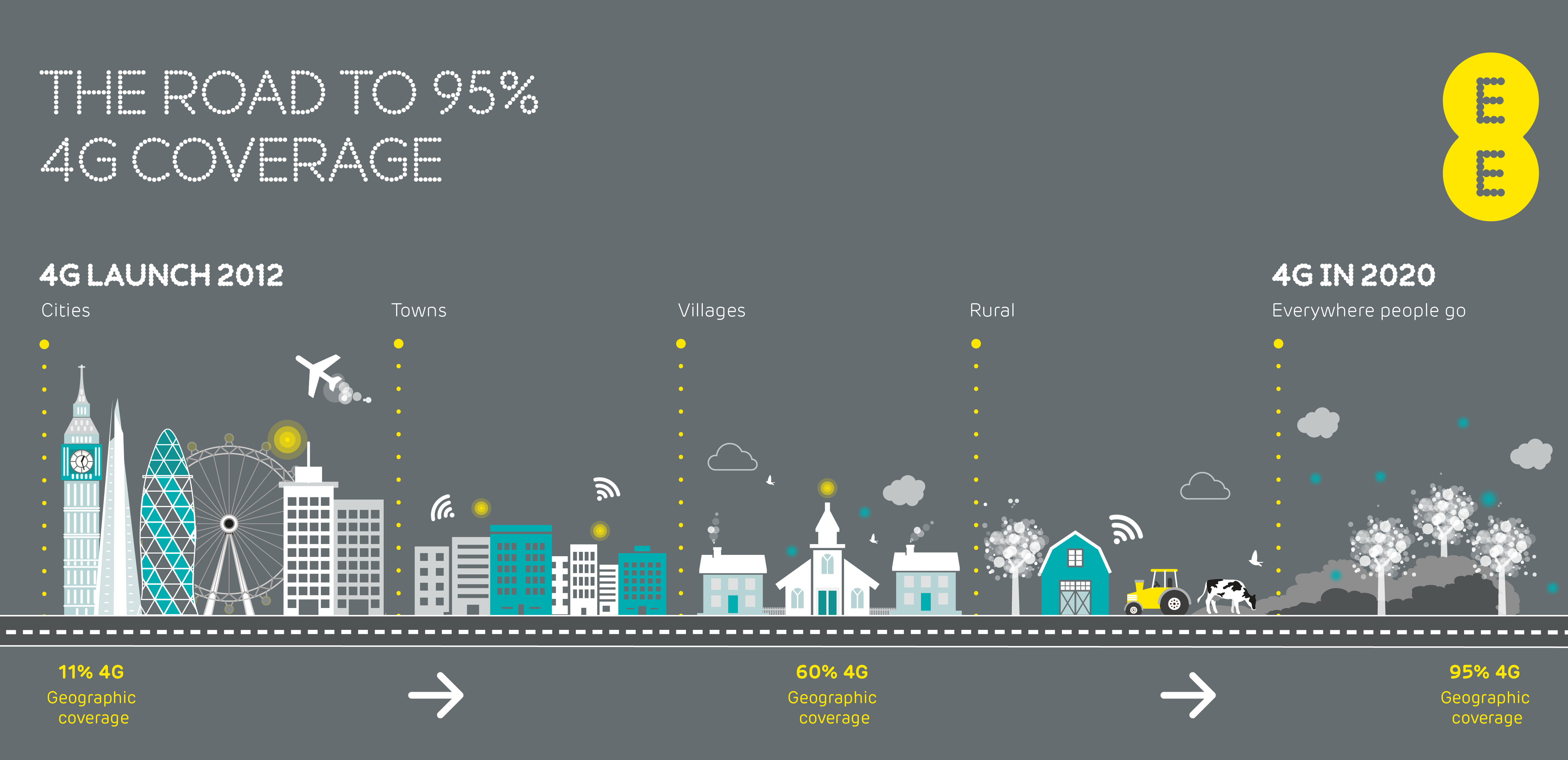 ee business plans uk