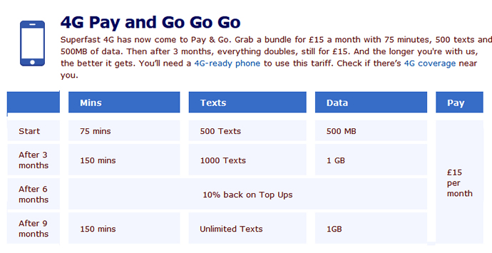 O2 4G PAYG