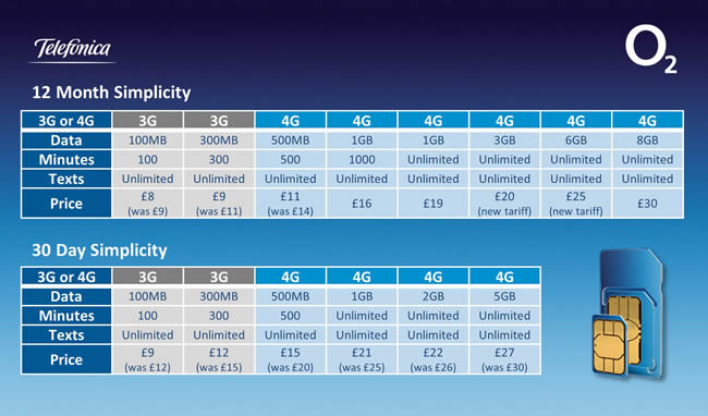 O2 4G prices