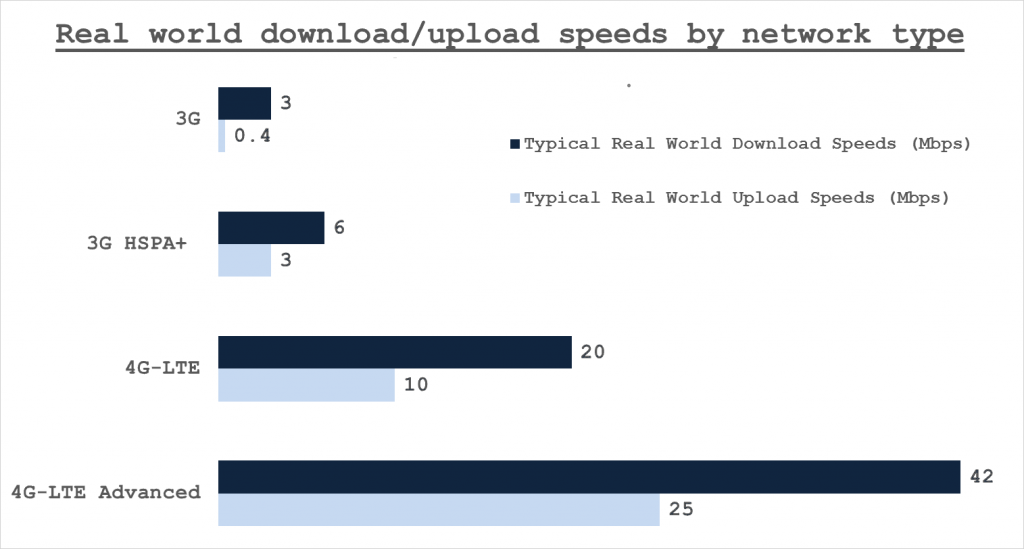 Real-World-4G-Network-Speeds-2-1024x549.