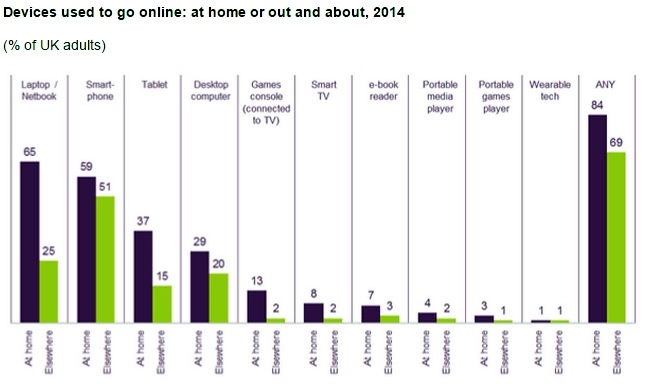 The UK is becoming a nation of tablet lovers