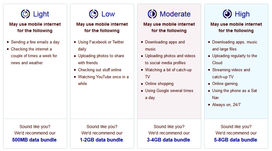 Tesco Mobile 4G Tesco