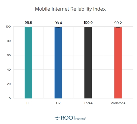 rootmetrics_londoncity